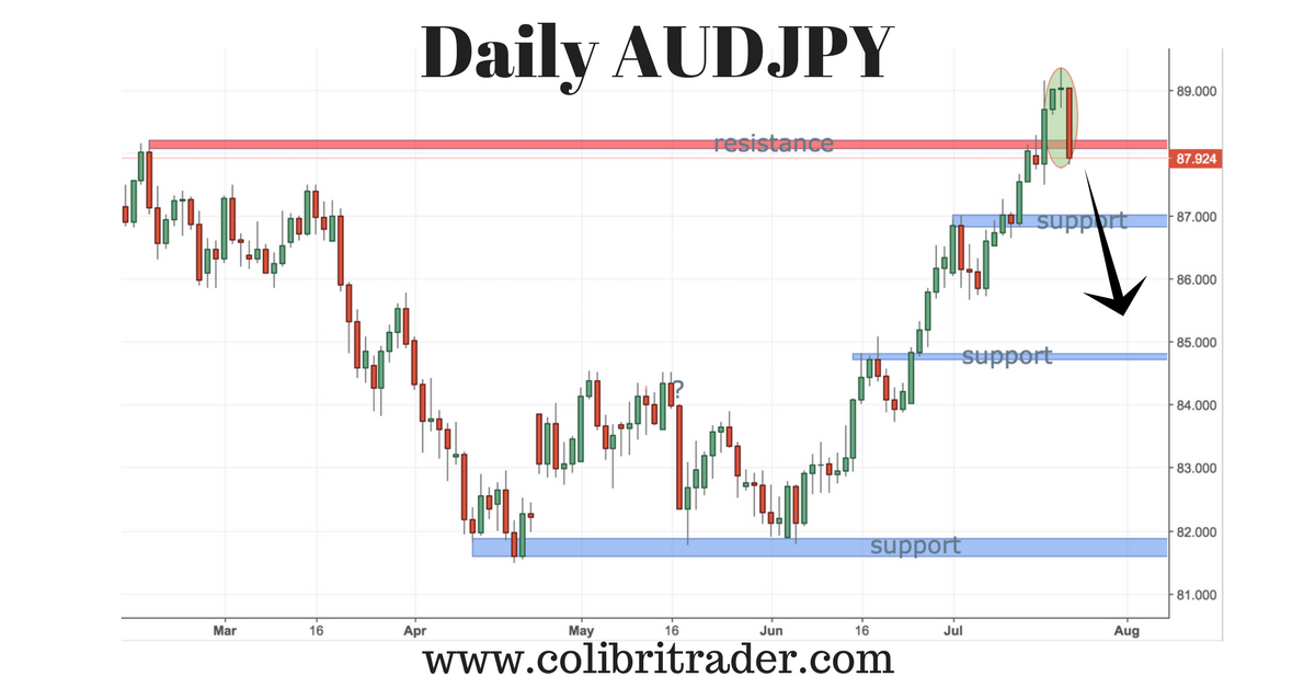 audjpy trading setup