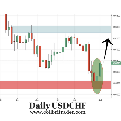 USDCHF Trading Setup