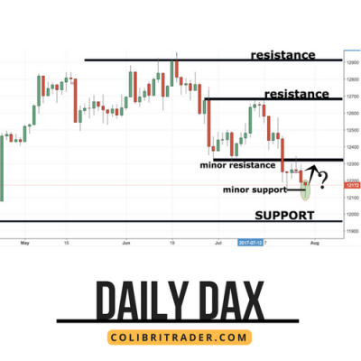 DAX Trading Analysis