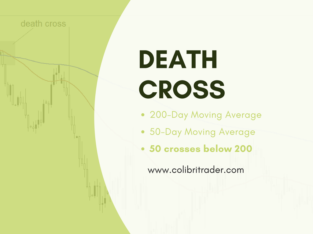 Moving Averages