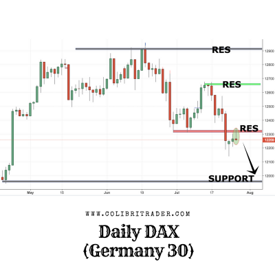 DAX Trading Setup