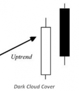 Candlestick Charts