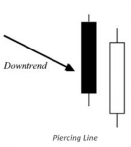 Candlestick Charts