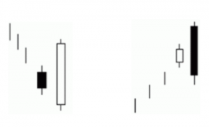 Candlestick Charts