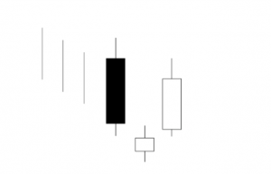 Candlestick Charts