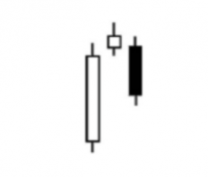 Candlestick Charts