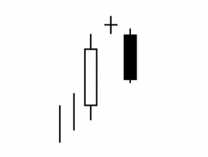 Candlestick Charts