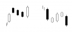 Candlestick Charts