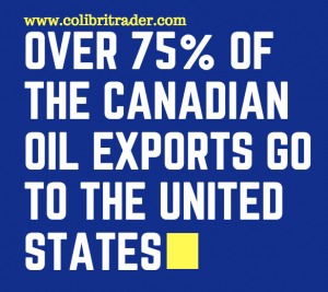 Oil and Canadian Dollar