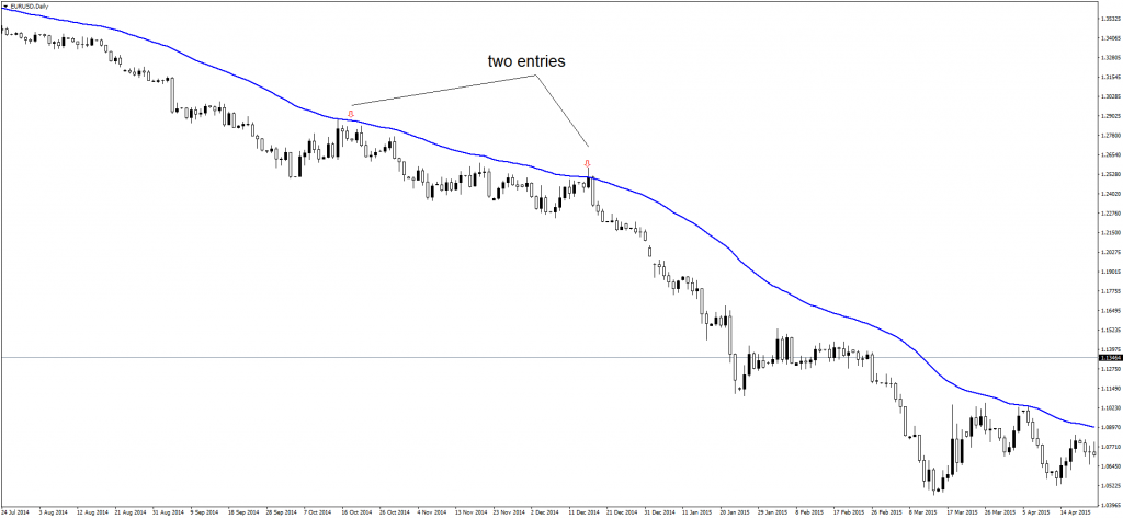 candlestick charts