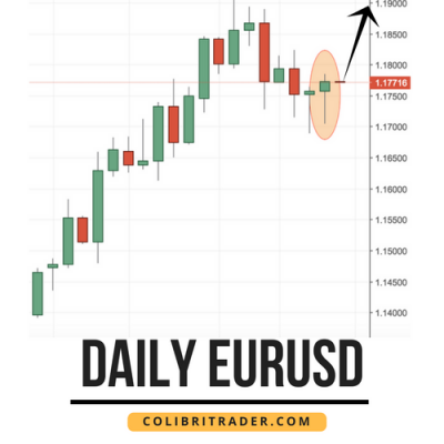 EURUSD Trading Setup