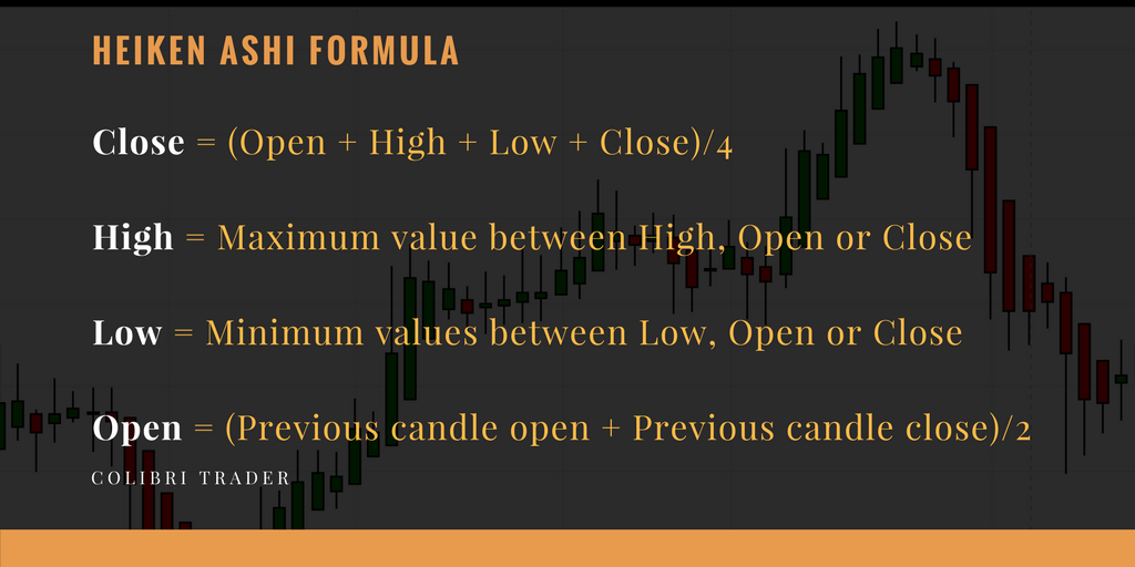 How to Trade with Heiken Ashi