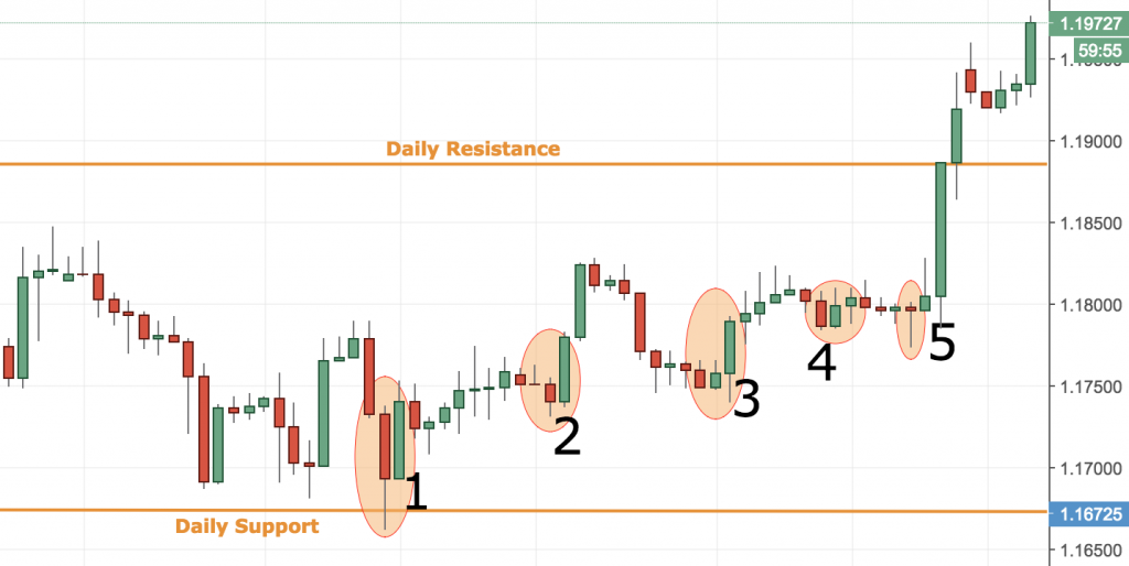 EURUSD Post-Analysis