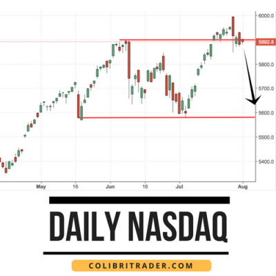 nasdaq trading setup