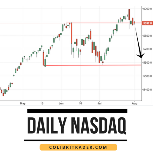 nasdaq trading setup