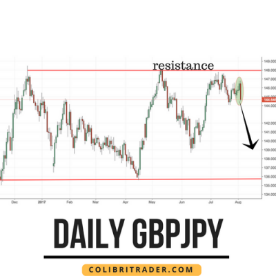 gbpjpy trading setup