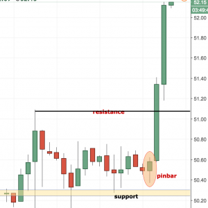 EURCHF Trading Setup