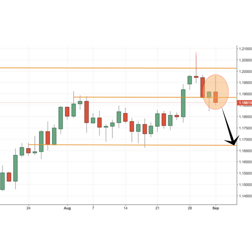 EURUSD Trade Setup