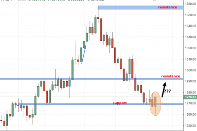 XAUUSD Technical Analysis