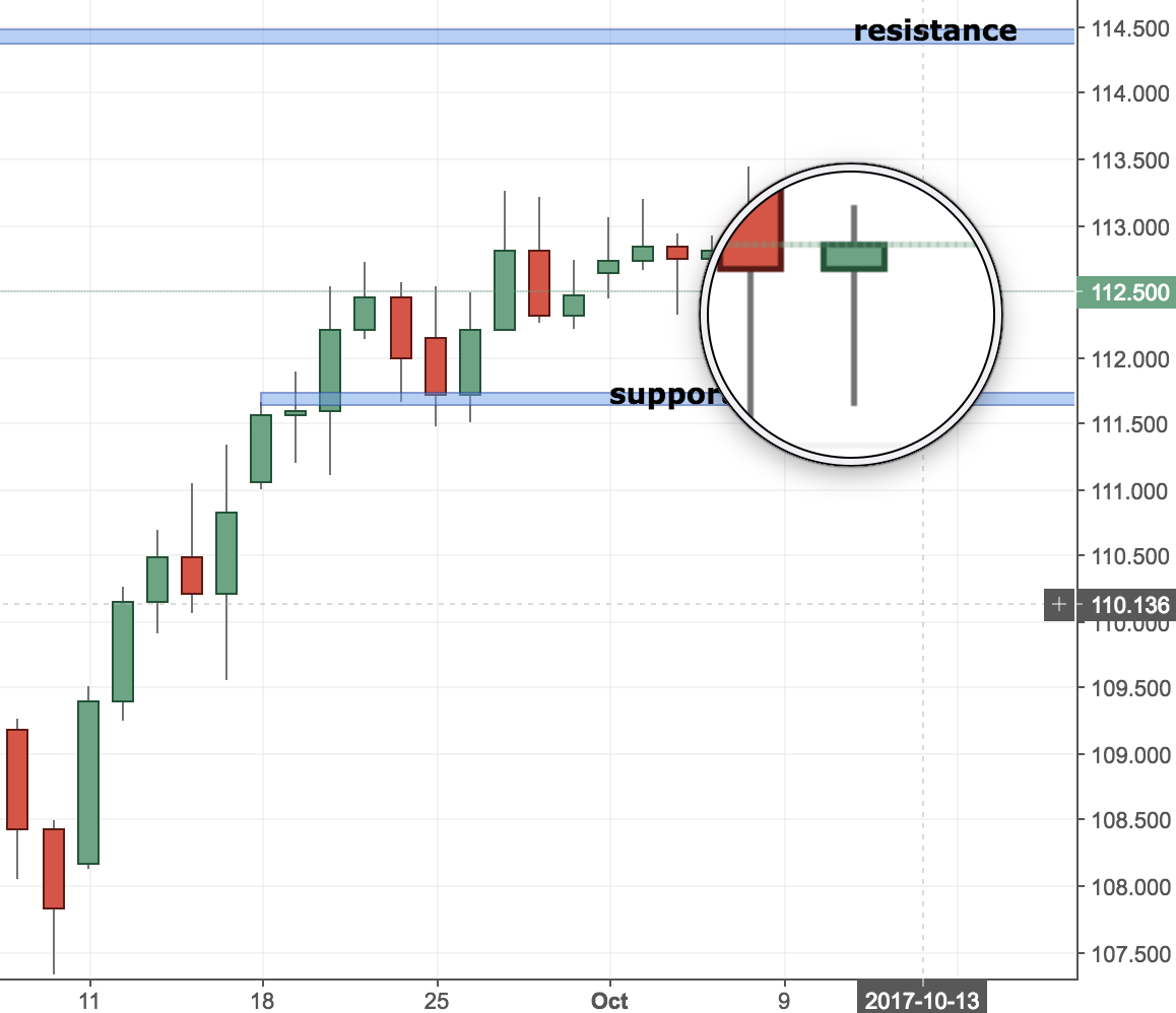 USDJPY Trading Analysis