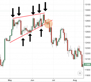 trendlines