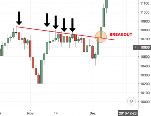 trendlines