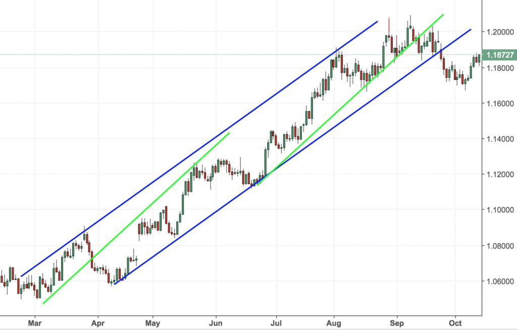 trendlines