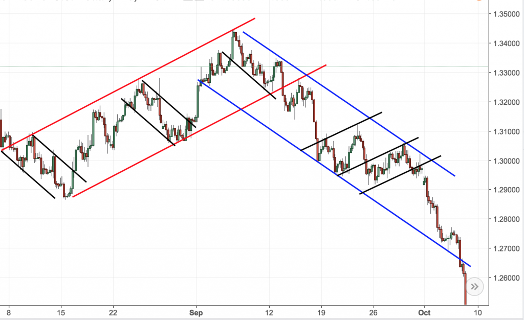 trendlines