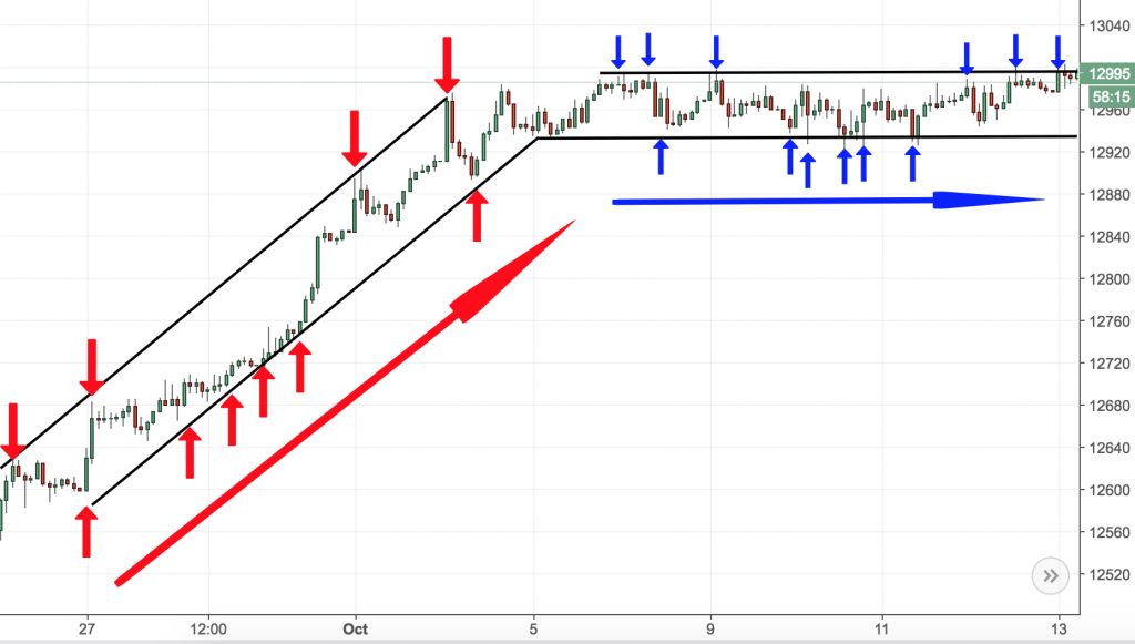 trendlines