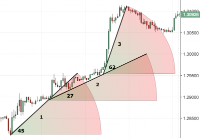 trendlines