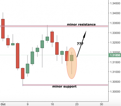 GBPUSD Trading Analysis