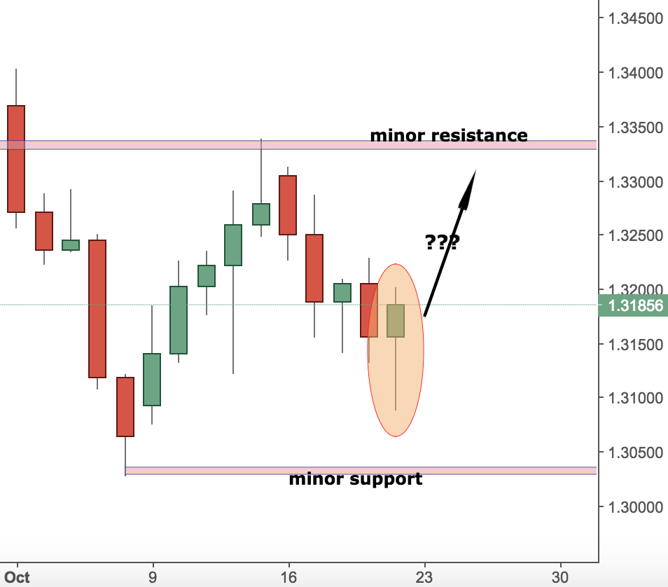 GBPUSD Trading Analysis