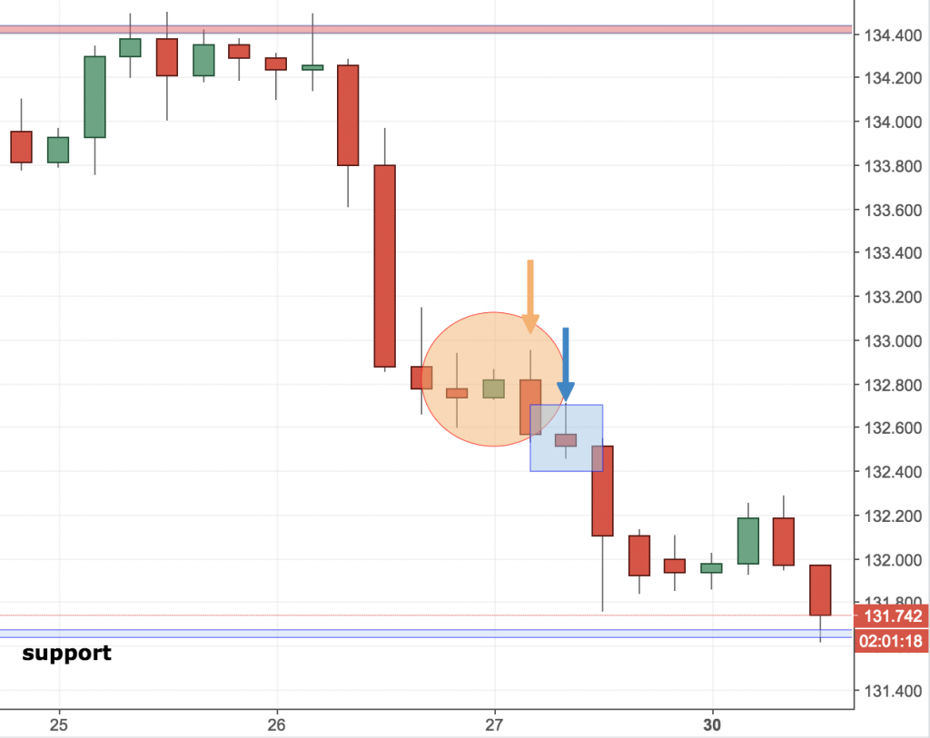 GBPUSD Trading Analysis 