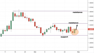 gbpusd trading analysis