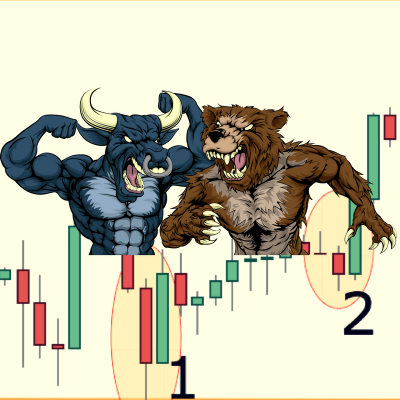 Bullish Engulfing and Bearish Engulfing