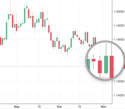 eurusd trading analysis