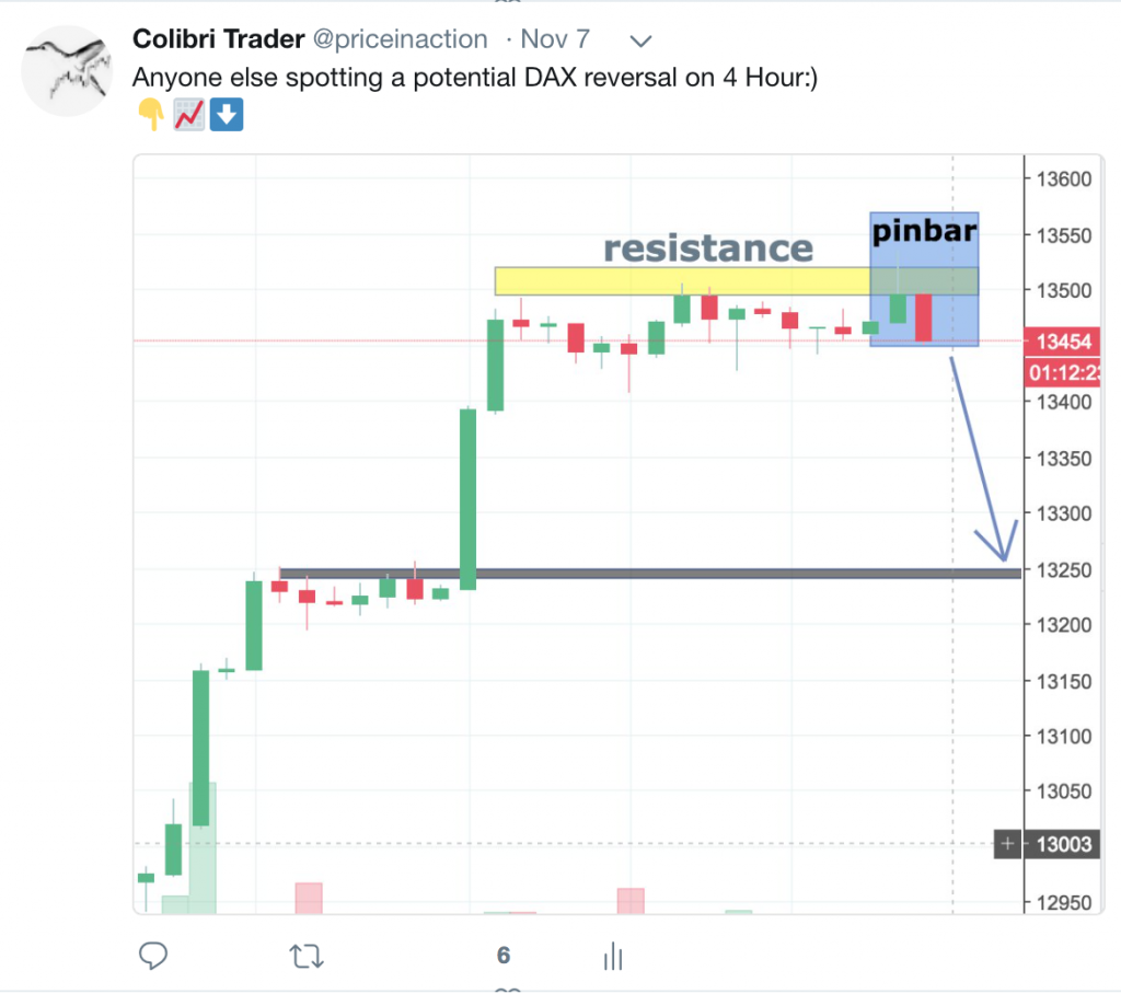 Germany 30 (DAX) Trading Analysis