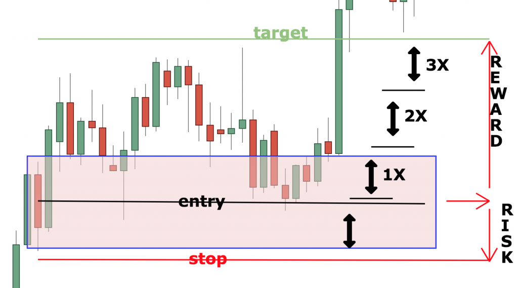 Supply and Demand Zones