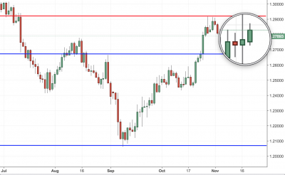 usdcad trading analysis