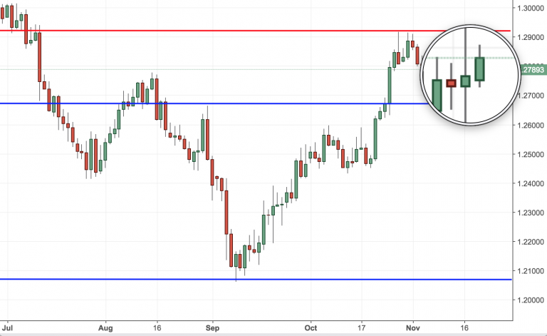 usdcad trading analysis