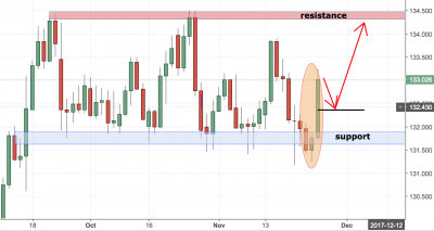 eurjpy trading analysis