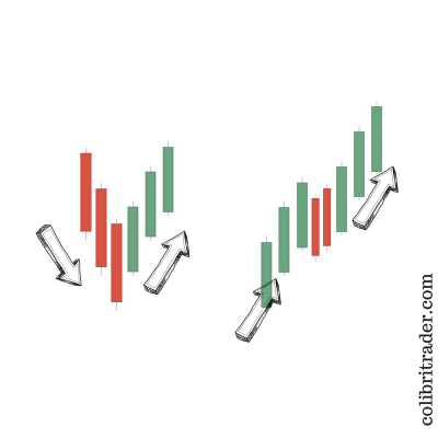 Supply and Demand Zones