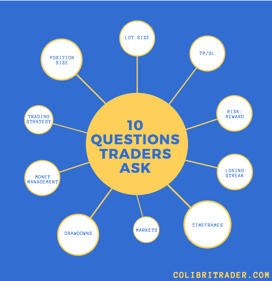 10 Questions Traders Ask
