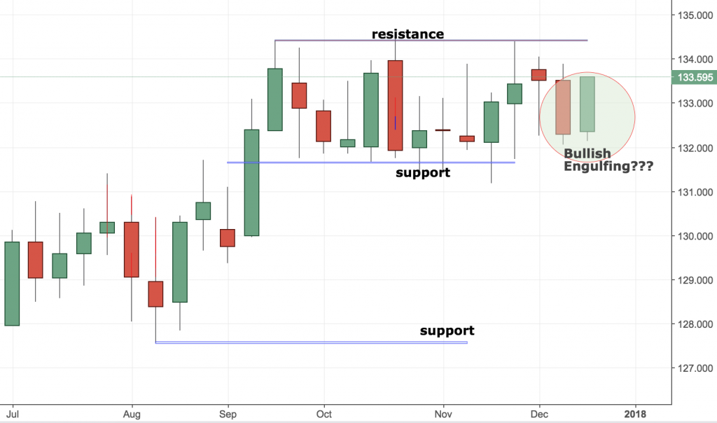 EURJPY Analysis