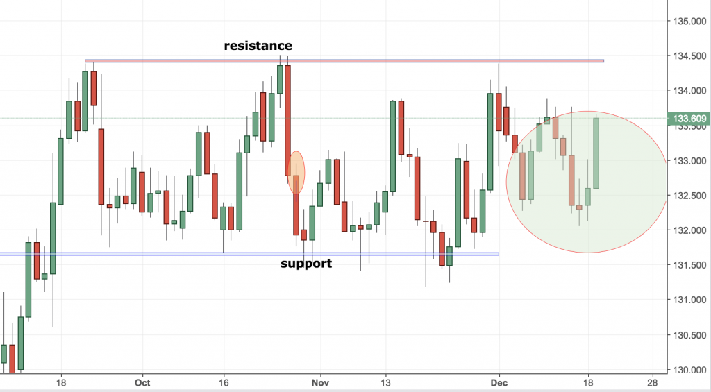 EURJPY Analysis