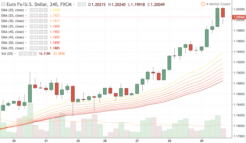 Trading Price Action