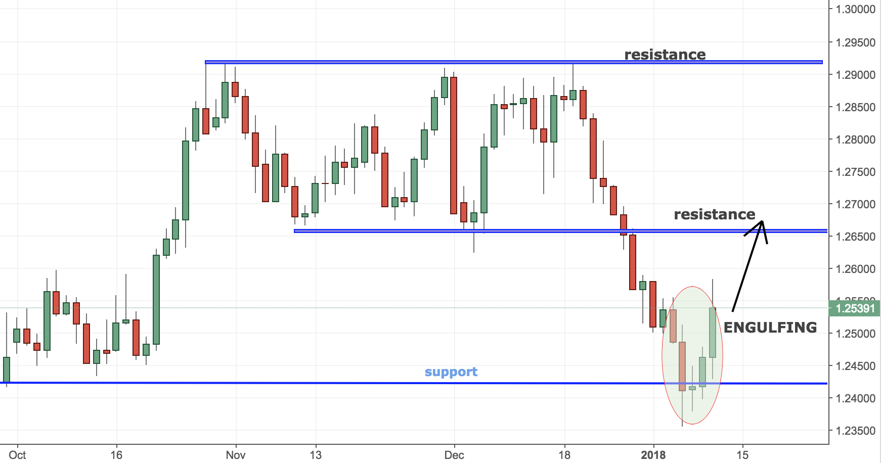 usdcad trading analysis