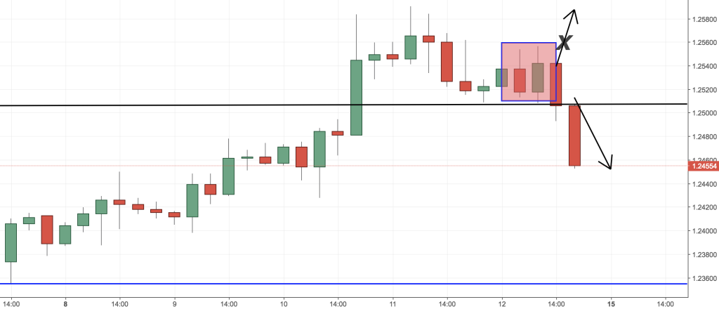 DAX (Germany 30) Trading Analysis