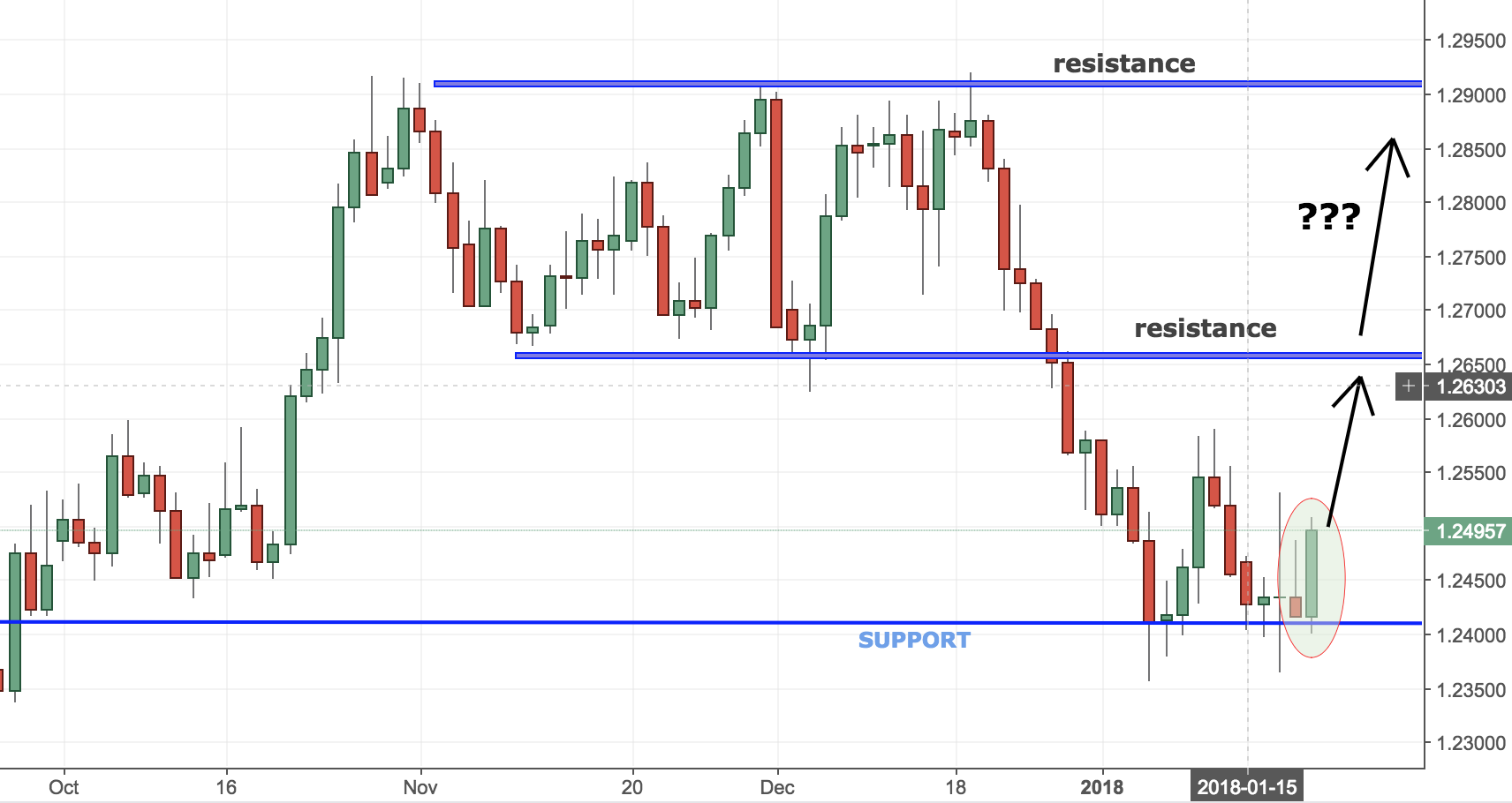 USDCAD Trading Analysis