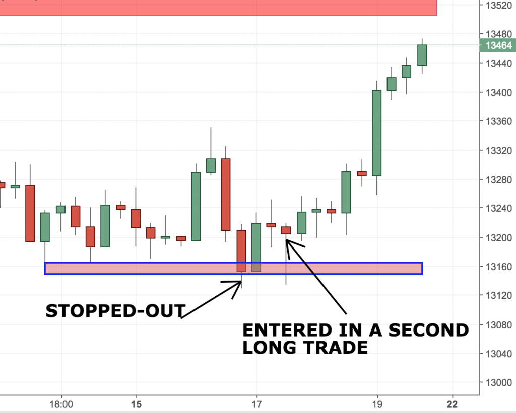 USDCAD Trading Analysis